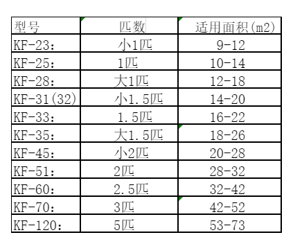 鄂尔多斯空调维修
